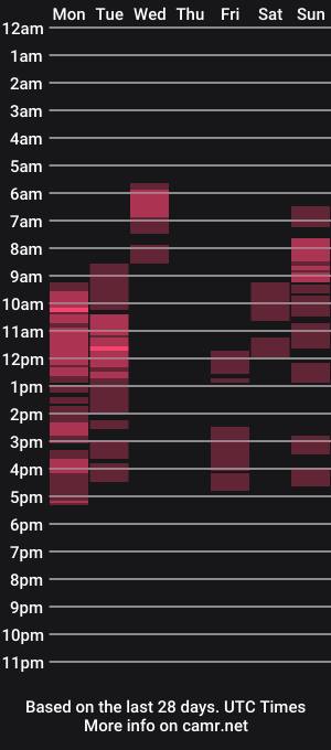 cam show schedule of doramoore