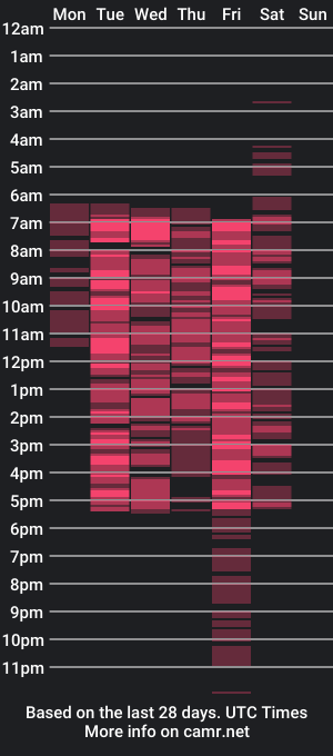 cam show schedule of dorasuun