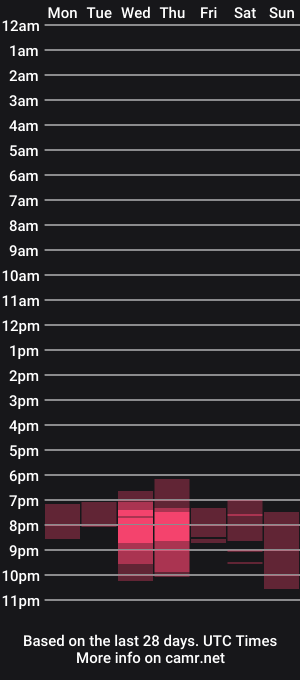 cam show schedule of dorathewhoraa