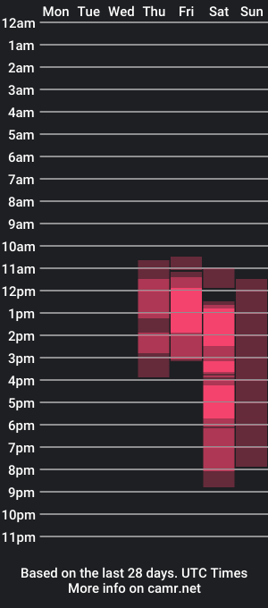 cam show schedule of doraxdora