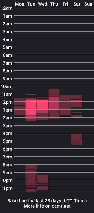 cam show schedule of doreen_bella