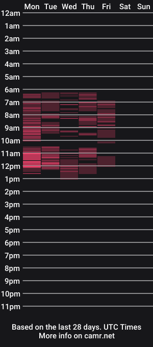 cam show schedule of doreenkiss