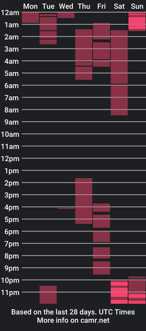 cam show schedule of dorian_lev