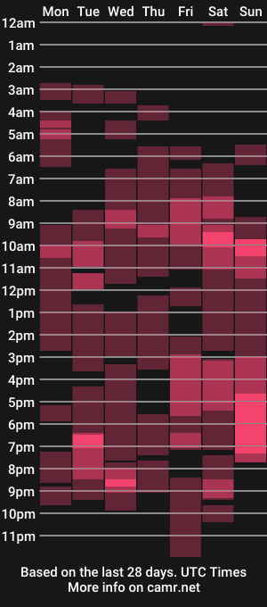 cam show schedule of doriancretu95