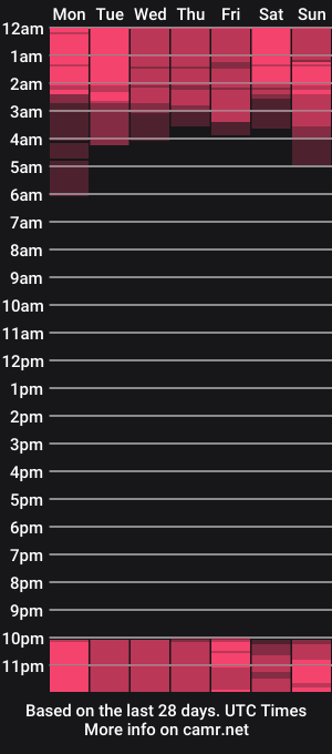 cam show schedule of dorianreyes