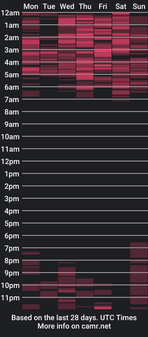 cam show schedule of doriansquirt