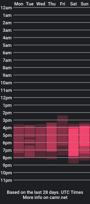 cam show schedule of dorie_93