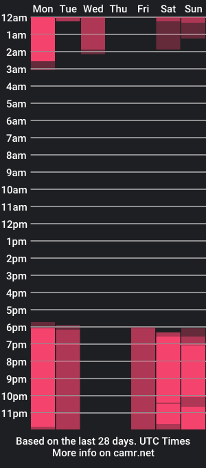 cam show schedule of doriflores