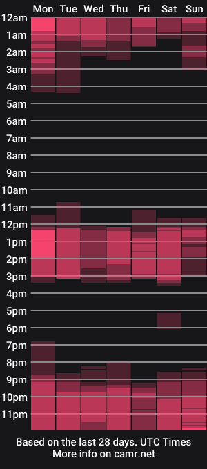cam show schedule of dorikxxxxxx
