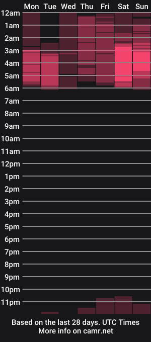 cam show schedule of doris_babe