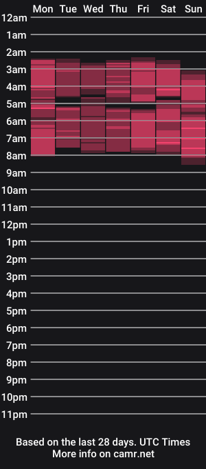cam show schedule of dorisbest