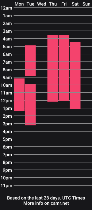 cam show schedule of dorisbranch