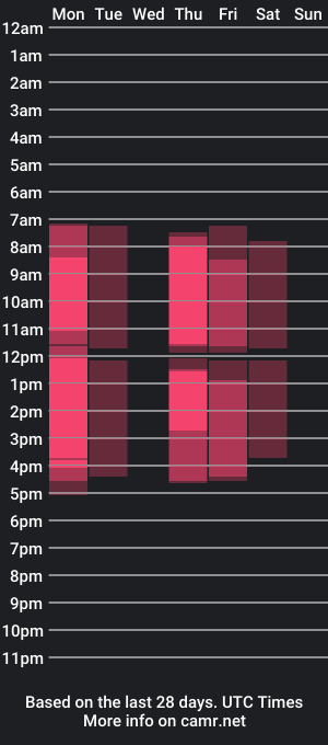 cam show schedule of dorisfrost