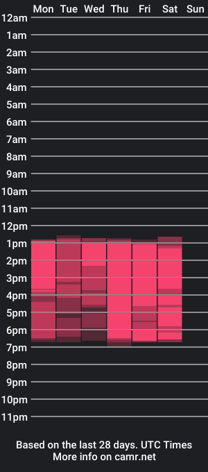 cam show schedule of dorotiedd