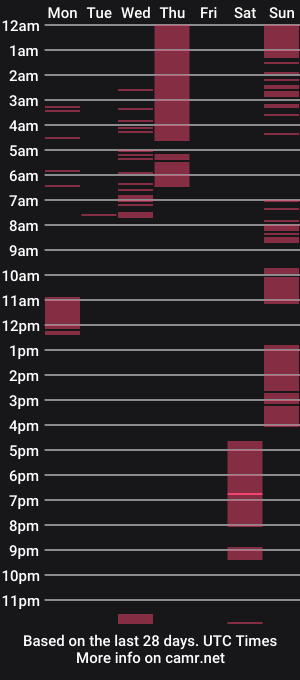 cam show schedule of dorotty_
