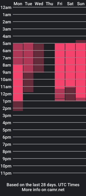 cam show schedule of dory54784