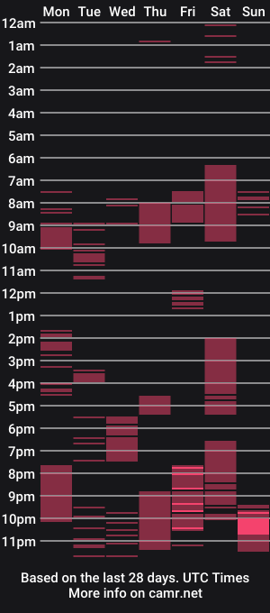 cam show schedule of dosilasa