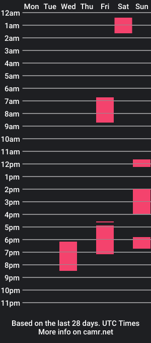 cam show schedule of dostrian