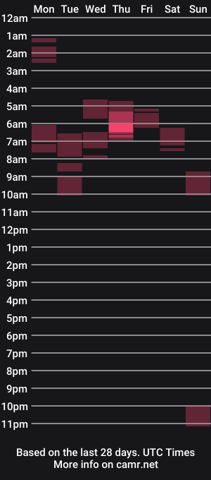 cam show schedule of dotadoxxx30
