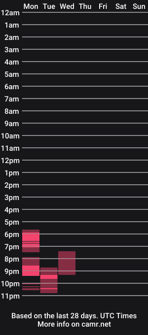 cam show schedule of dotapanner