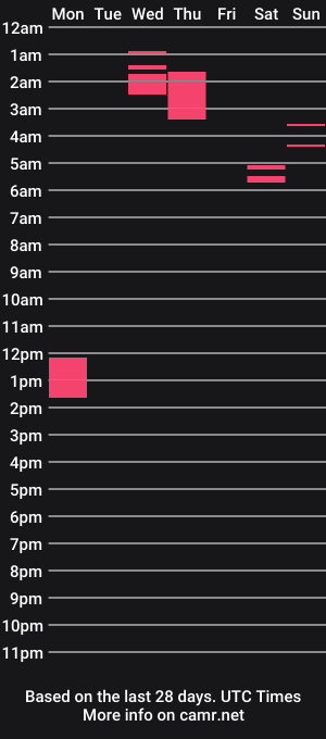 cam show schedule of dotx90_fun