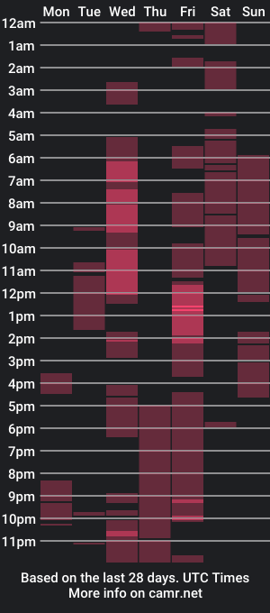 cam show schedule of dotyoureyezez