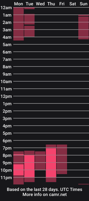 cam show schedule of doubedeesarai