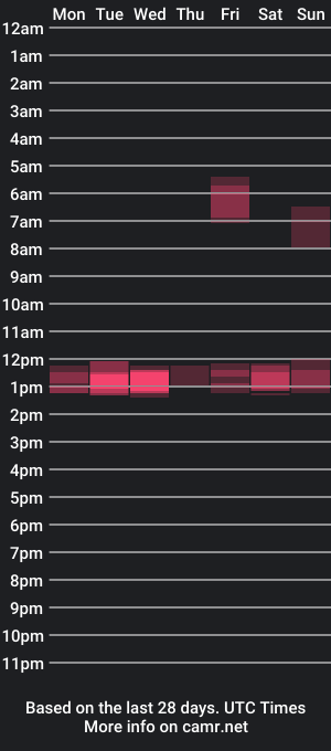 cam show schedule of doublebang1991