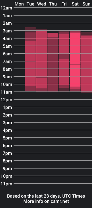 cam show schedule of doublecharm77