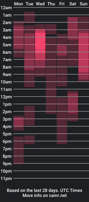 cam show schedule of doublecuties