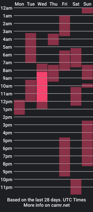 cam show schedule of doubled_biped