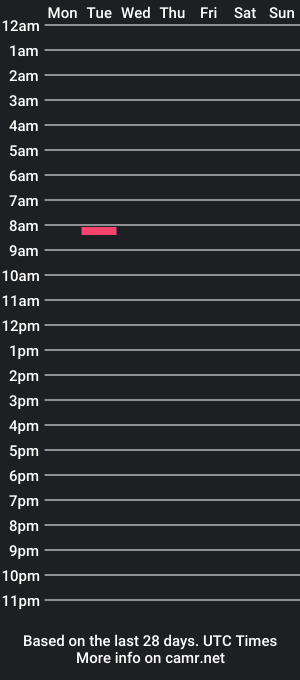 cam show schedule of doubledi11