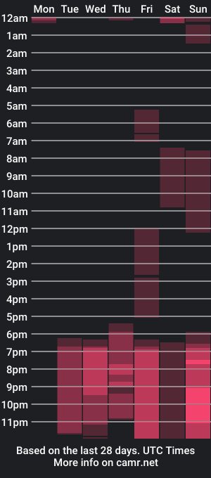 cam show schedule of doublegentlee