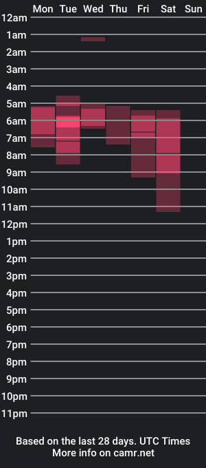 cam show schedule of doublel94