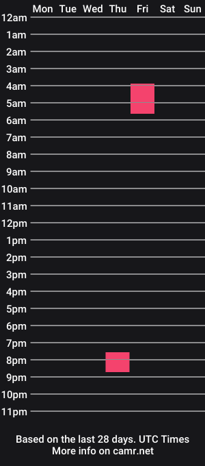 cam show schedule of doublemilkshake