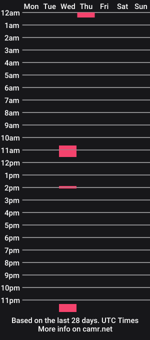 cam show schedule of doubleorgasm444
