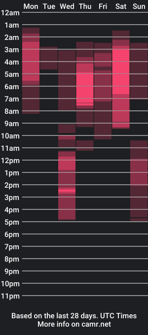 cam show schedule of doublesees