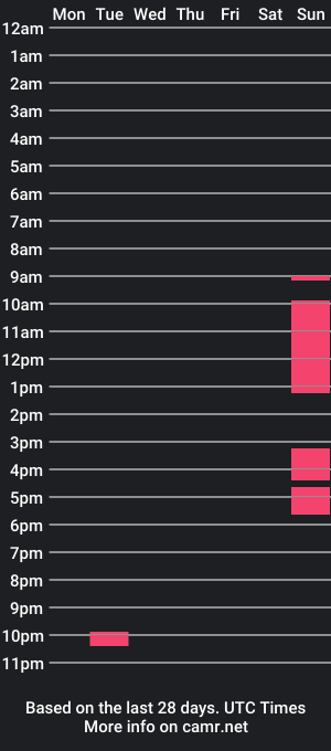 cam show schedule of doubletrouble514