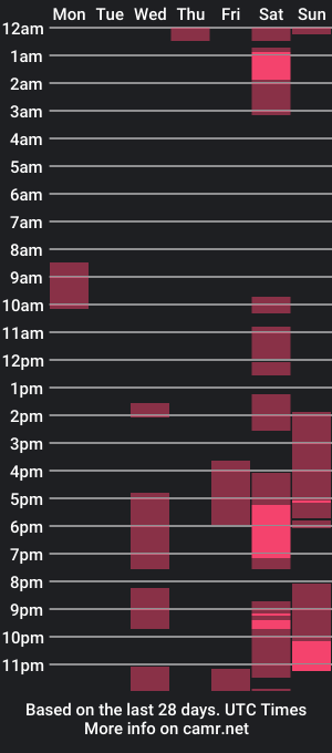 cam show schedule of doubletroublesex69