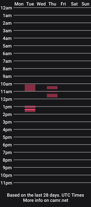 cam show schedule of doubleyb