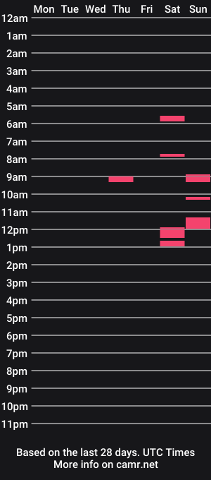 cam show schedule of doublez88
