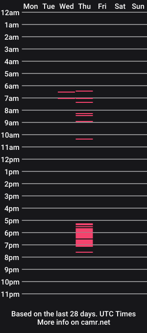 cam show schedule of doublezeero
