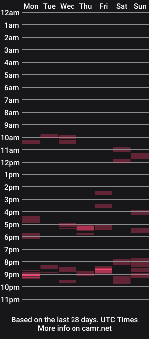 cam show schedule of douce_elsa
