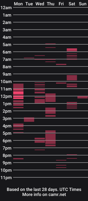 cam show schedule of doucement