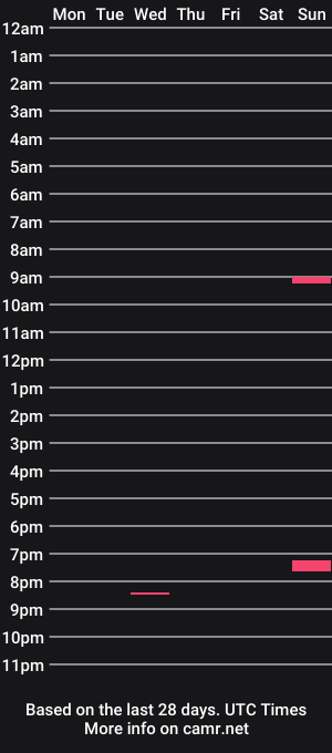 cam show schedule of doudoudilou