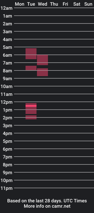 cam show schedule of doudy32