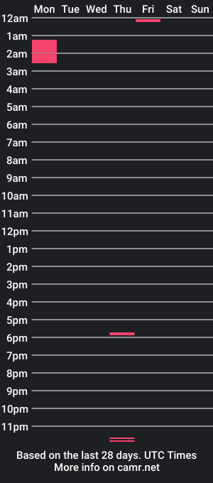 cam show schedule of dougefresh20