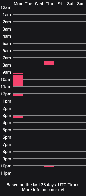 cam show schedule of douglashere