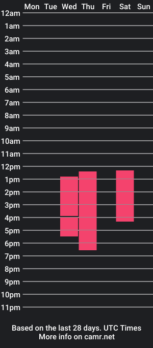 cam show schedule of douglasross1