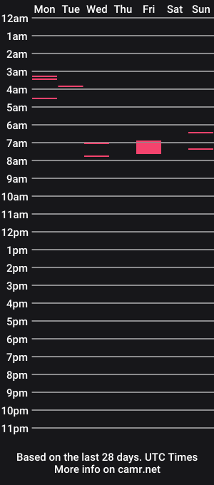 cam show schedule of douglassafado